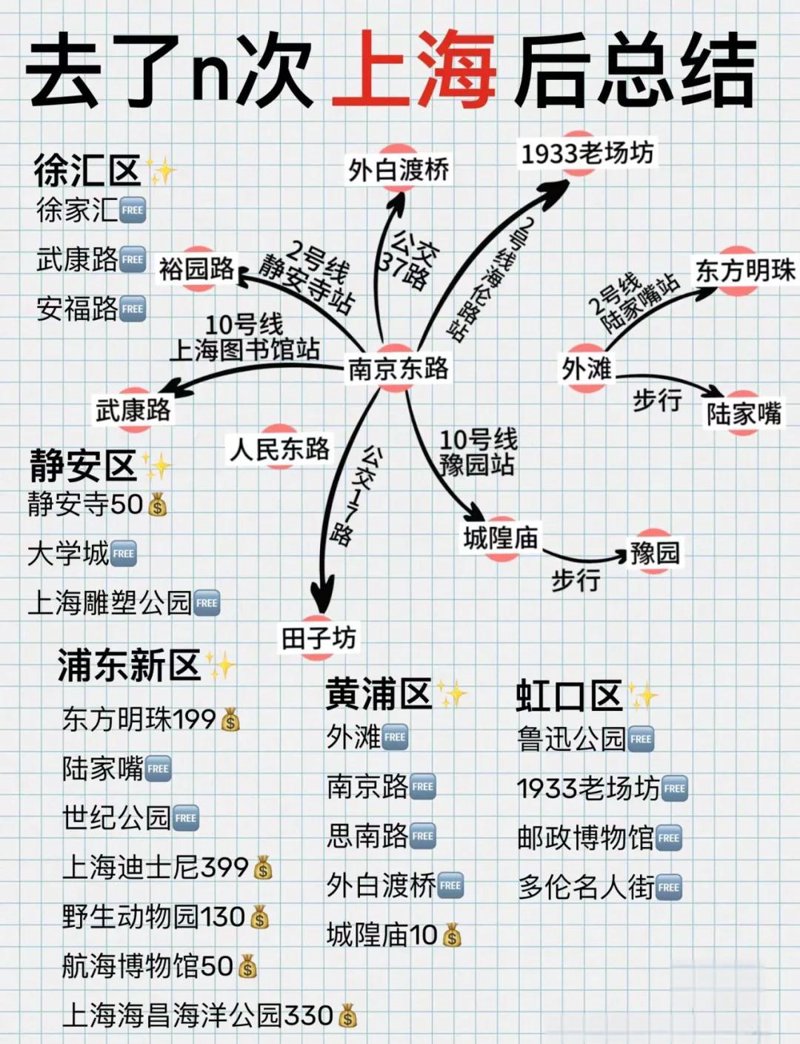 上海旅行社：带你探寻这座城市的无限精彩